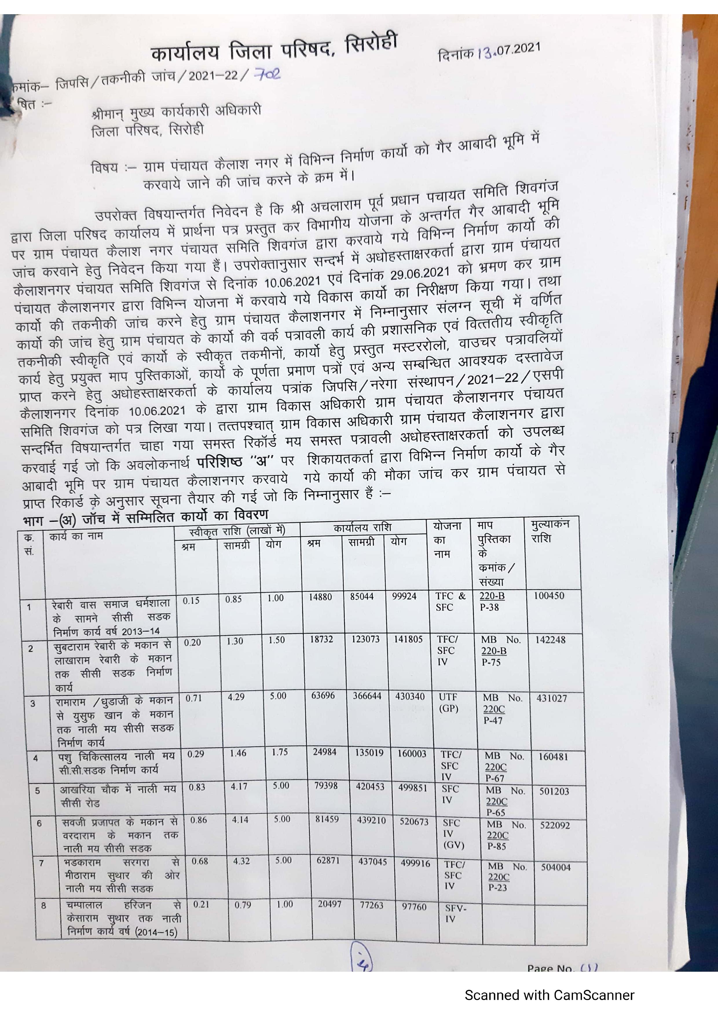 गोचर व ओरण की भूमि पर बना दी सडक़, अब होगी वसूली की कार्रवाई