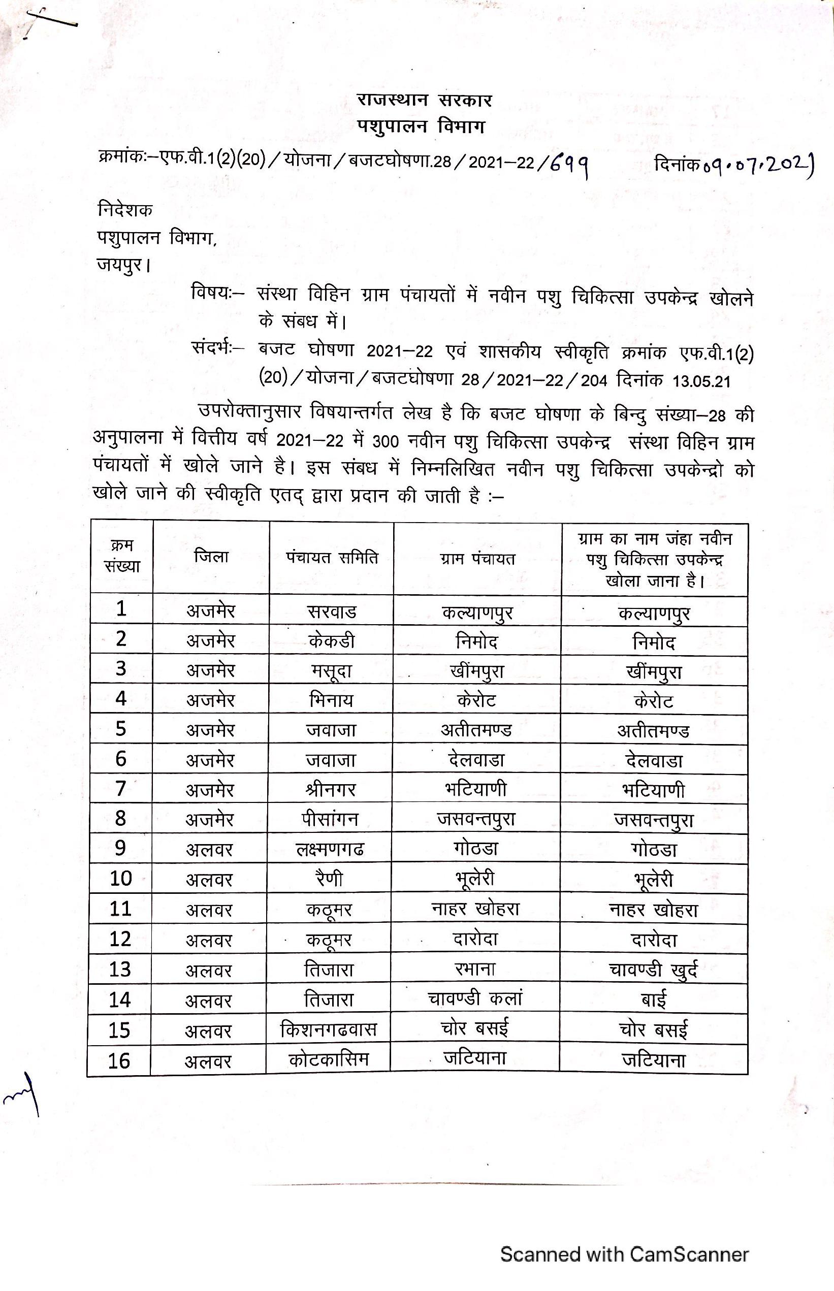 मोरली एवं फुंगणी में नवीन पशु चिकित्सा केंद्र स्वीकृत, विधायक संयम लोढ़ा ने जताया मुख्यमंत्री का आभार, सिरोहीवाले, सिरोही समाचार