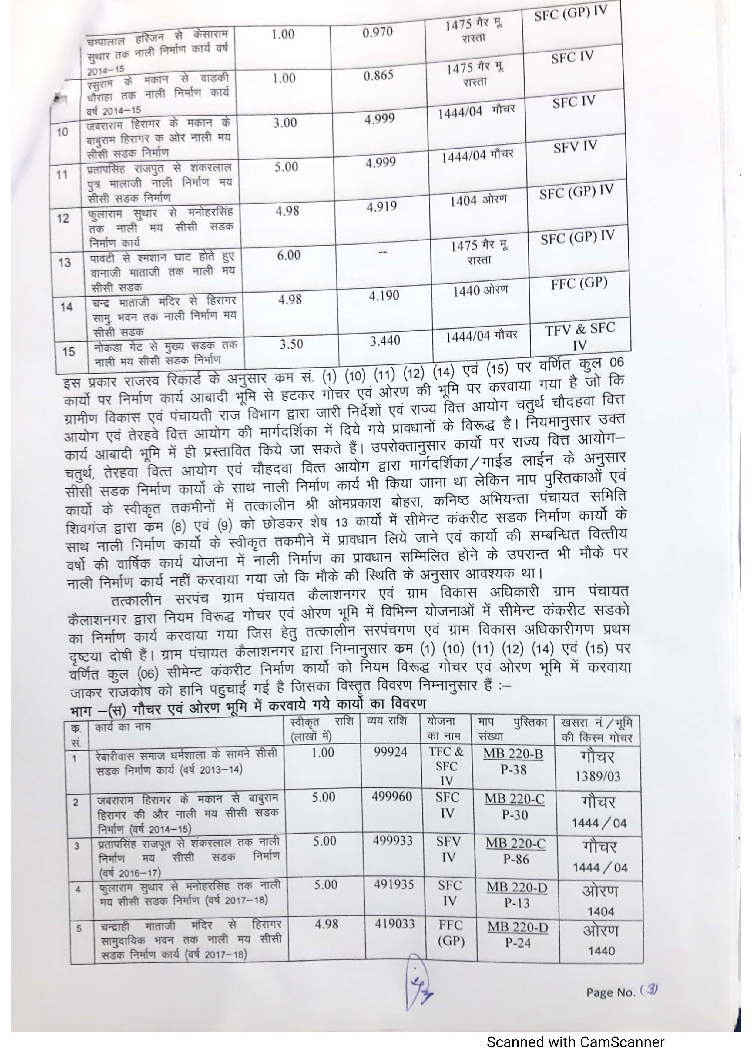 गोचर व ओरण की भूमि पर बना दी सडक़, अब होगी वसूली की कार्रवाई, सिरोहीवाले, सिरोही समाचार