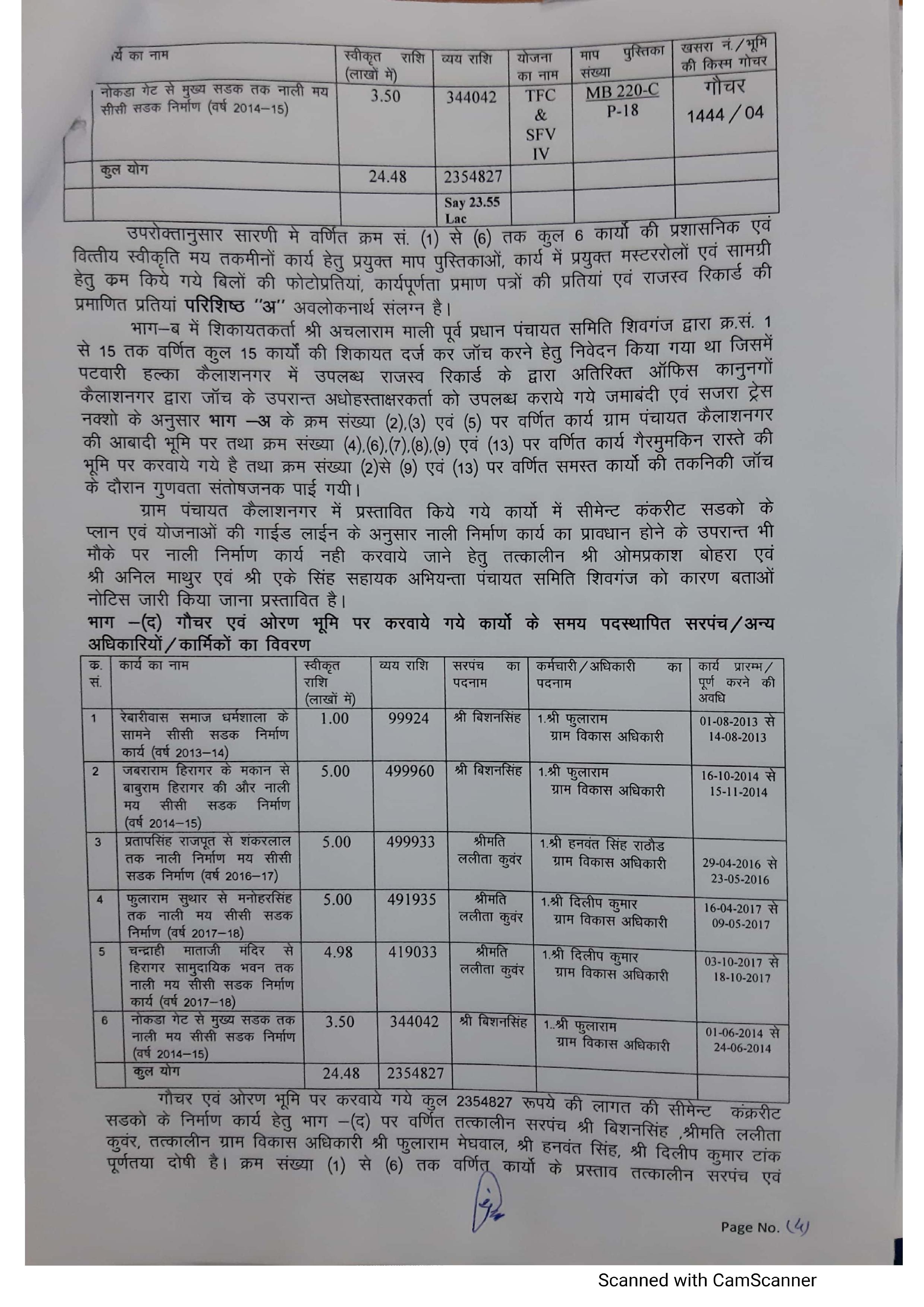 गोचर व ओरण की भूमि पर बना दी सडक़, अब होगी वसूली की कार्रवाई, सिरोहीवाले, सिरोही समाचार